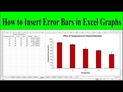How to Add Error Bars of Standard Deviation in Excel Graphs (Column or Bar Graph)