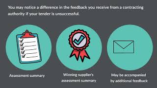 Knowledge Drop for SME VCSE Suppliers Part 3of 3