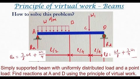 Virtual work for beams | Simply supported beam with a point load - 6