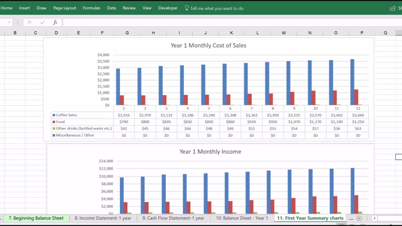 Coffee shop financials YouTube