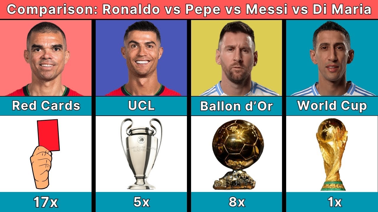Comparison: Ronaldo vs Messi vs Pepe vs Di Maria | GOAT Comparison