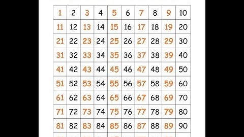 Java: program for odd numbers from 1 to 99. [CMD]
