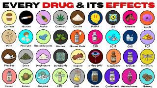 Every Drug in the World & its Effects Explained