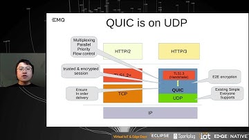 MQTT over QUIC: Opportunities and Challenges - William Yang - Virtual IoT & Edge Days 2022