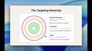 Interview: Modern Software Testing Playbook by [Creator Name] | Tech Leader Insights