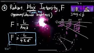 251a Luminosity And Radiant Flux Intensity  A2 Astronomy U0026 Cosmology  Cambridge A Level Physics