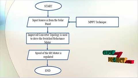 Solar PV Powered SRM Driven Water Pumping System using Landsman Converter