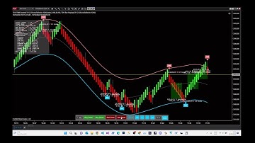 NinjaTrader 8 bar replay indicator - Backtesting made easy