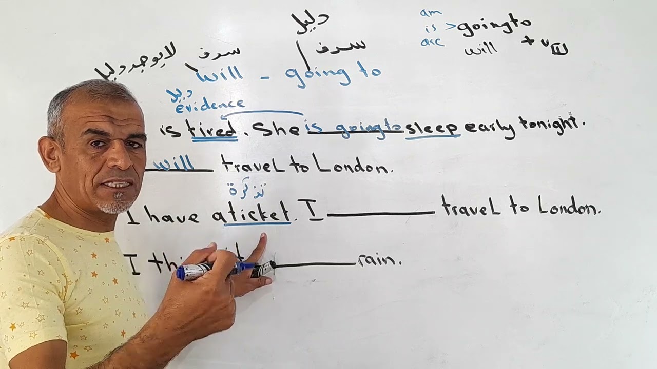 الفرق بين : Will - going to