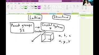 Lecture 4: Concept of Space Groups | Condensed Matter Physics (2021)