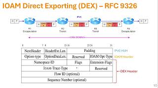 Netdev 0x19 - Linux Kernel Support for IOAM Direct Exporting