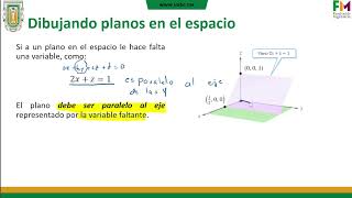 Cálculo Multivariable: Estrategias para graficar planos con GeoGebra