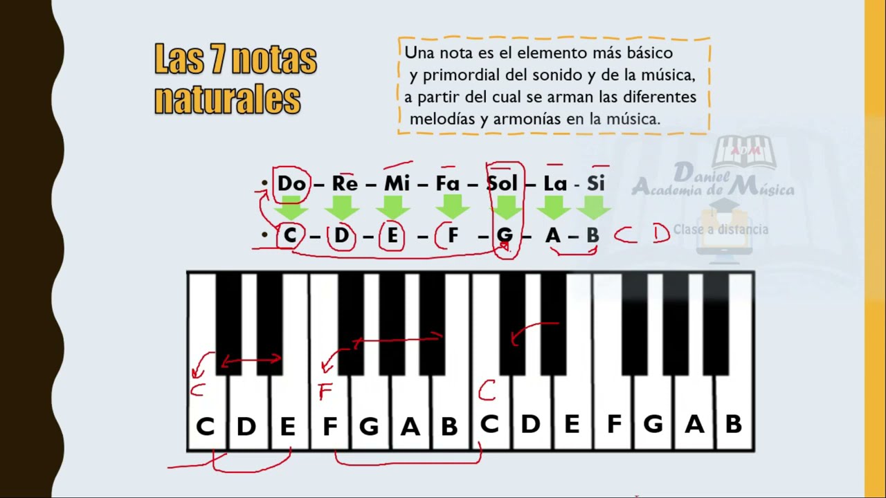 LAS 7 NOTAS MUSICALES EN EL TECLADO // FACIL - YouTube