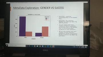 Airline Dataset Analysis