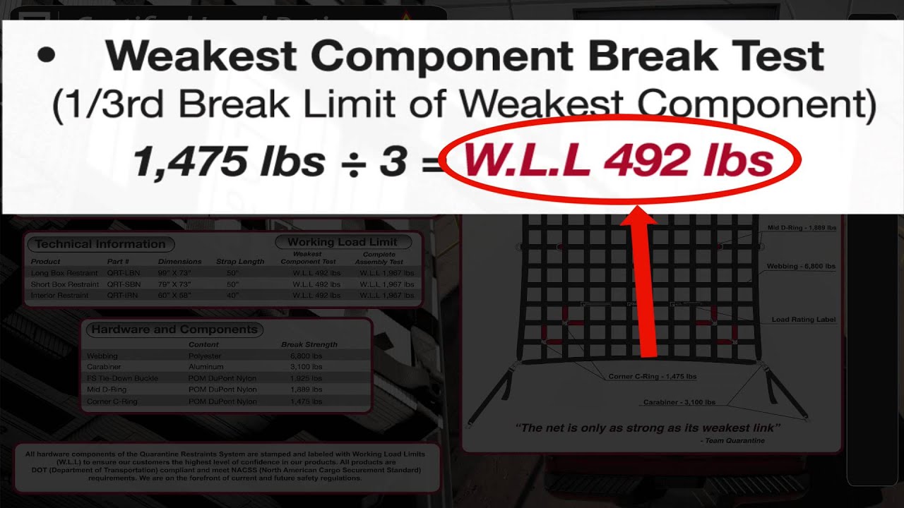 Understanding Load Ratings on your Cargo Restraints YouTube