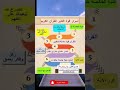 أسرار قوة تدبر القرآن الكريم 