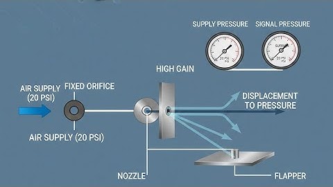 Flapper nozzle system 