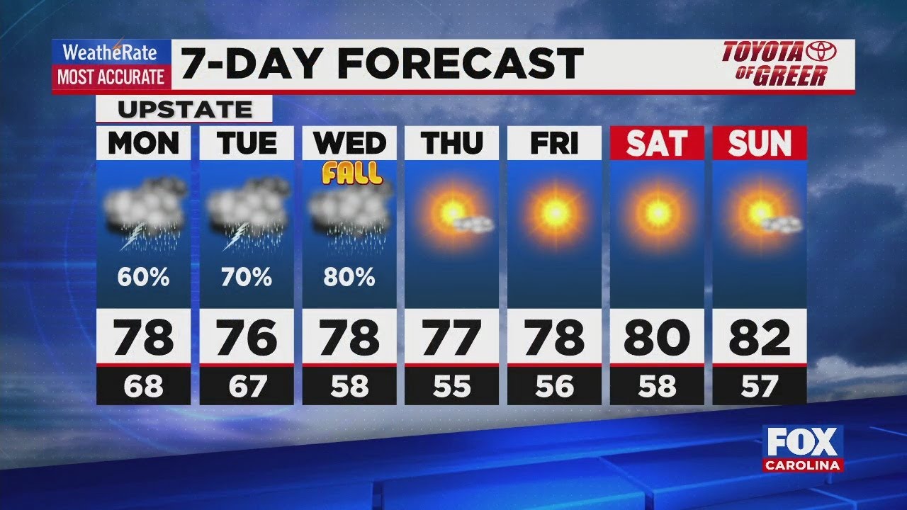 Week starts off with showers & thunderstorms - YouTube