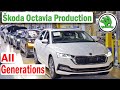 Škoda Octavia Production - all generations, Škoda Factory