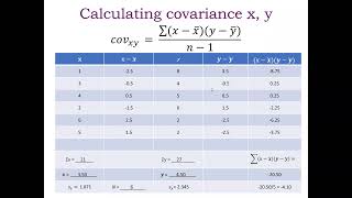 Topic 6 (Correlation) Lecture recording 2