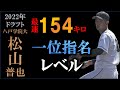 【ドラフト2022候補】松山晋也の球質分析と点数化による評価
