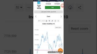 BINARY TRADING STRATEGY TOUCH NO TOUCH  100% PROFIT