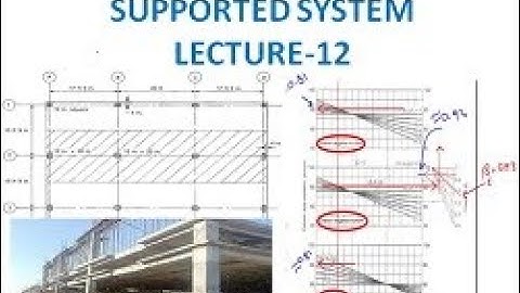 lec 12 part1 ACI direct design method for beam supported  slab system