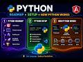 Learn Python for Beginners in Hindi | Python Full Roadmap 2026