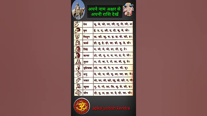 अपने नाम अक्षर से अपनी राशि देखें #shorts # अपनी राशि जाने #shortvideo #short #shortsfeed