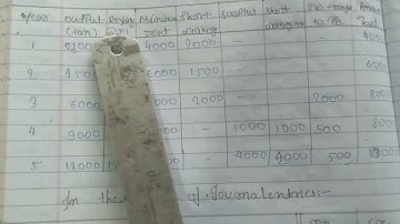 QUESTIONS NO 9 AND 10 #ROYALITY #SEMESTER1#Account#anyatical table,landlord,shortworking,royalty a/c