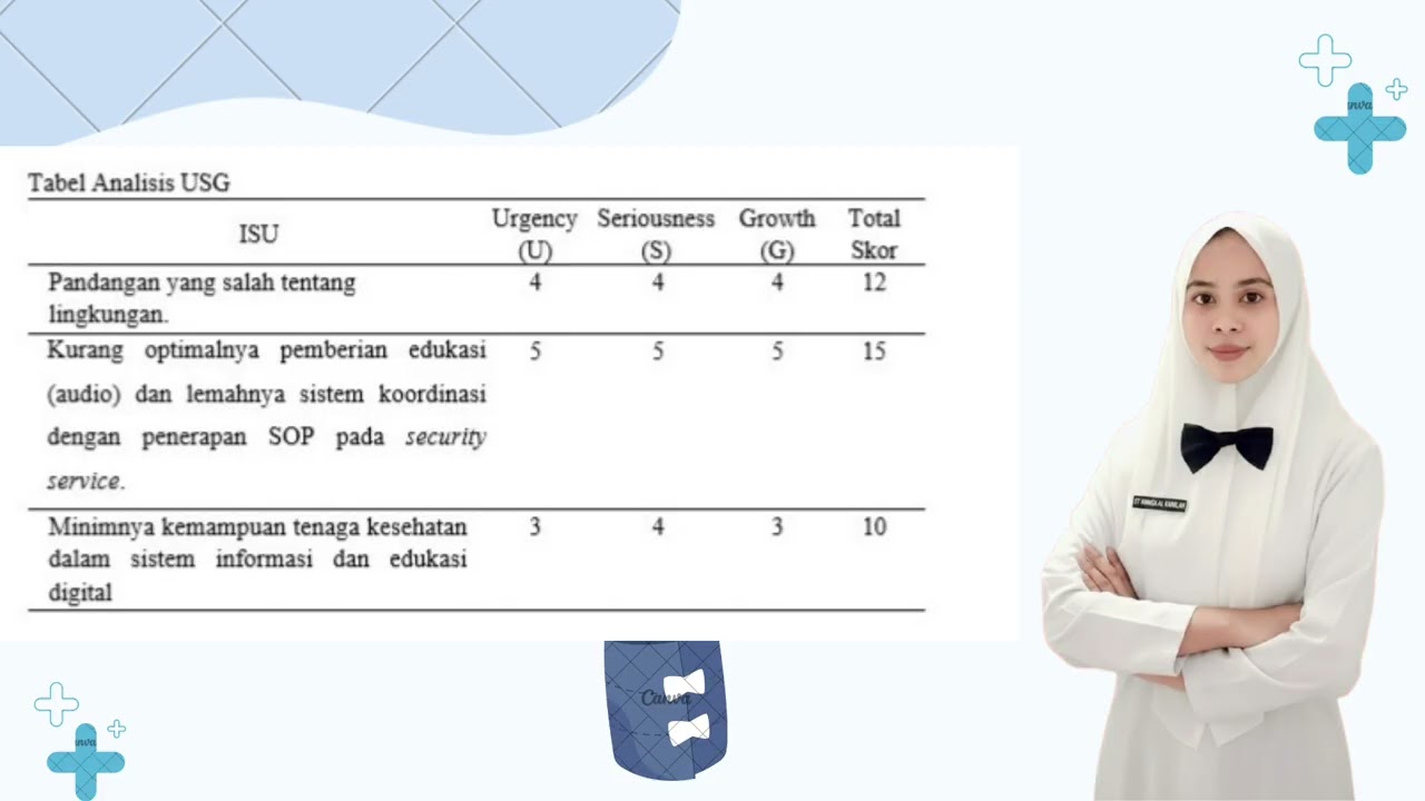 AKU, SMART ASN, SMART GOVERNANCE