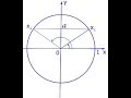 Қарапайым тригонометриялық теңдеулерді шешу. sin x=a