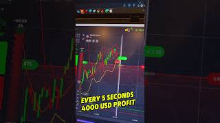 Celebrity Blitz Strategy | 5 seconds Binary options | iqoption | exnova | King delwar Net Worth