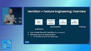 Scalable feature engineering with Hamilton on Ray at StitchFix