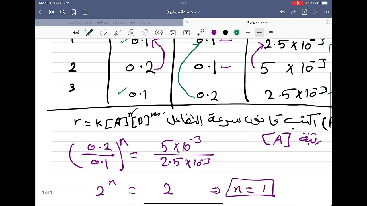 اشتقاق قانون سرعة التفاعل