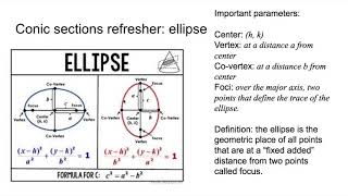 Rotated conic sections (conic section refresher)