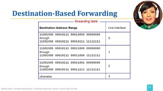ICN: 4.2.2. Destination-Based Forwarding