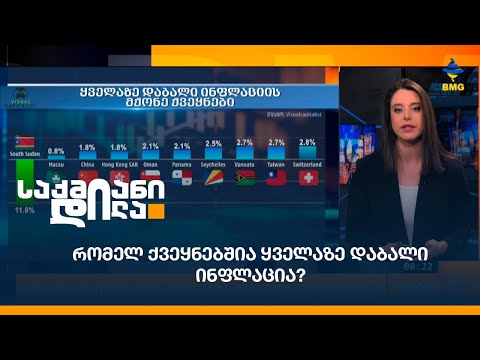 რომელ ქვეყნებშია ყველაზე დაბალი ინფლაცია?