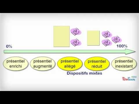5 types de dispositifs en FOAD