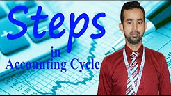 Accounting Cycle-- All Steps in Accounting Process 