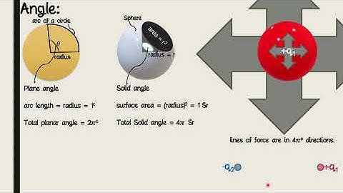Meaning of epsilon zero and 4 pi terms in coulomb