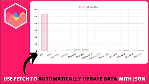 How to use Fetch API to Automatically Update Data with JSON in Chart JS