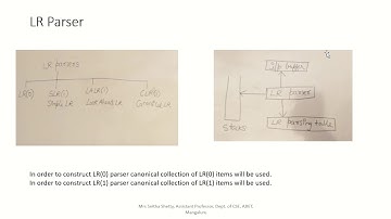 Module4-Construction of LR(0) and SLR(1) Parsing table-Part I