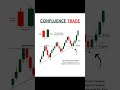 Confluence Trade कैसे लें? 📈 Price Action Strategy | #shorts #stockmarket)