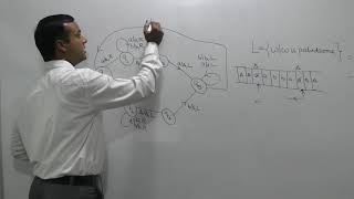 Turing machines for palindrome