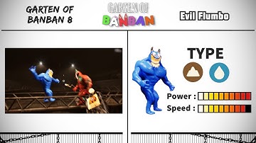 Garten Of Banban 8 ALL Characters Book & Power Comparison (Updated)