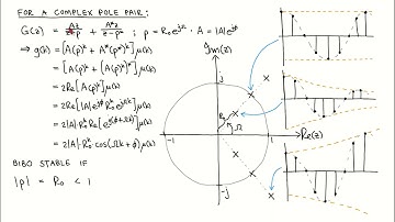Digital control 8: Stability of discrete-time systems