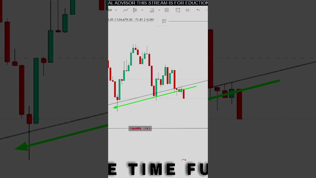 Target liquidity Breakout trand line 