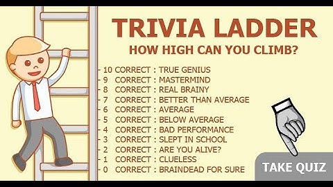Test Your Knowledge with Our Ultimate Trivia Quiz Challenge!