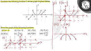 Consider the following function \( f \), whose graph is given below. Draw the graph of the follo...